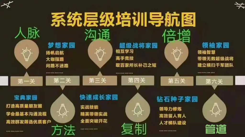 有享链商是真的可以赚到钱吗？-链商学习网-有享链商_AI链商_有享云商_蜂鸟部落